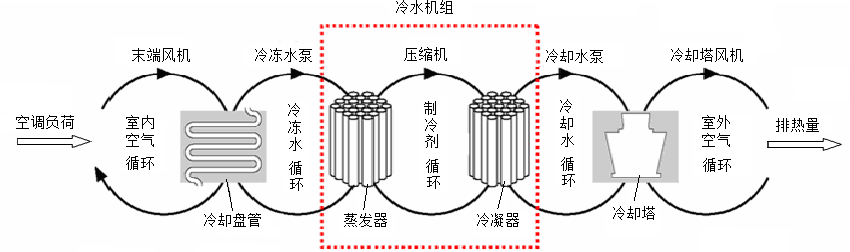 空调系统-主机.png