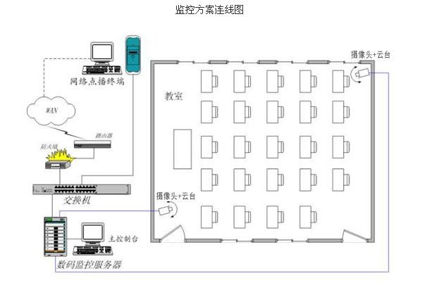 各种网络监控拓扑图 55 例