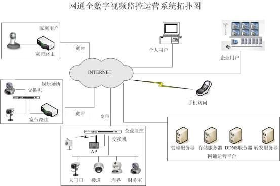 各种网络监控拓扑图 55 例